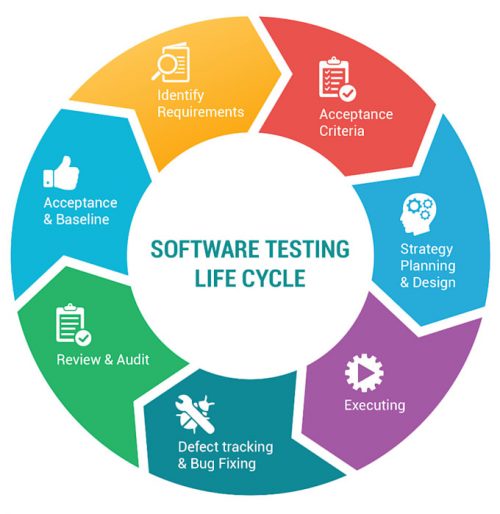 2-Day Software Testing Package