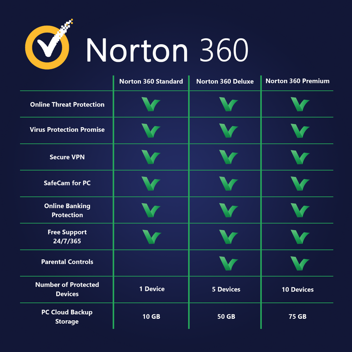 Norton 360 Premium 10 Devices