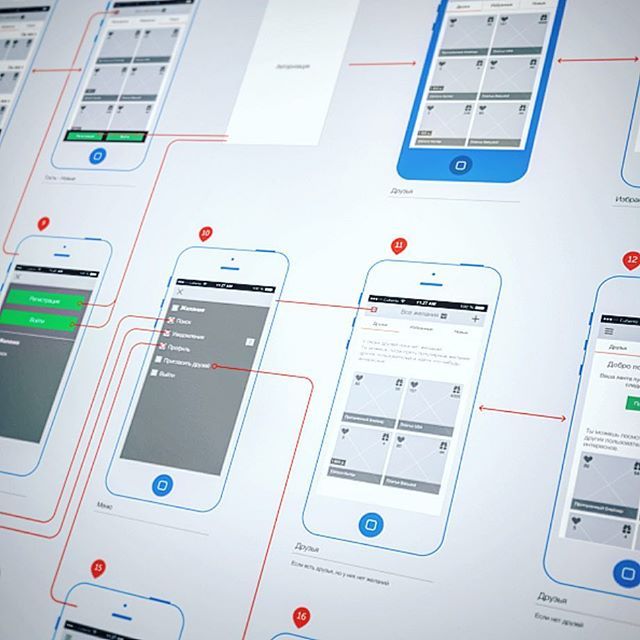 Mobile App Prototype Design